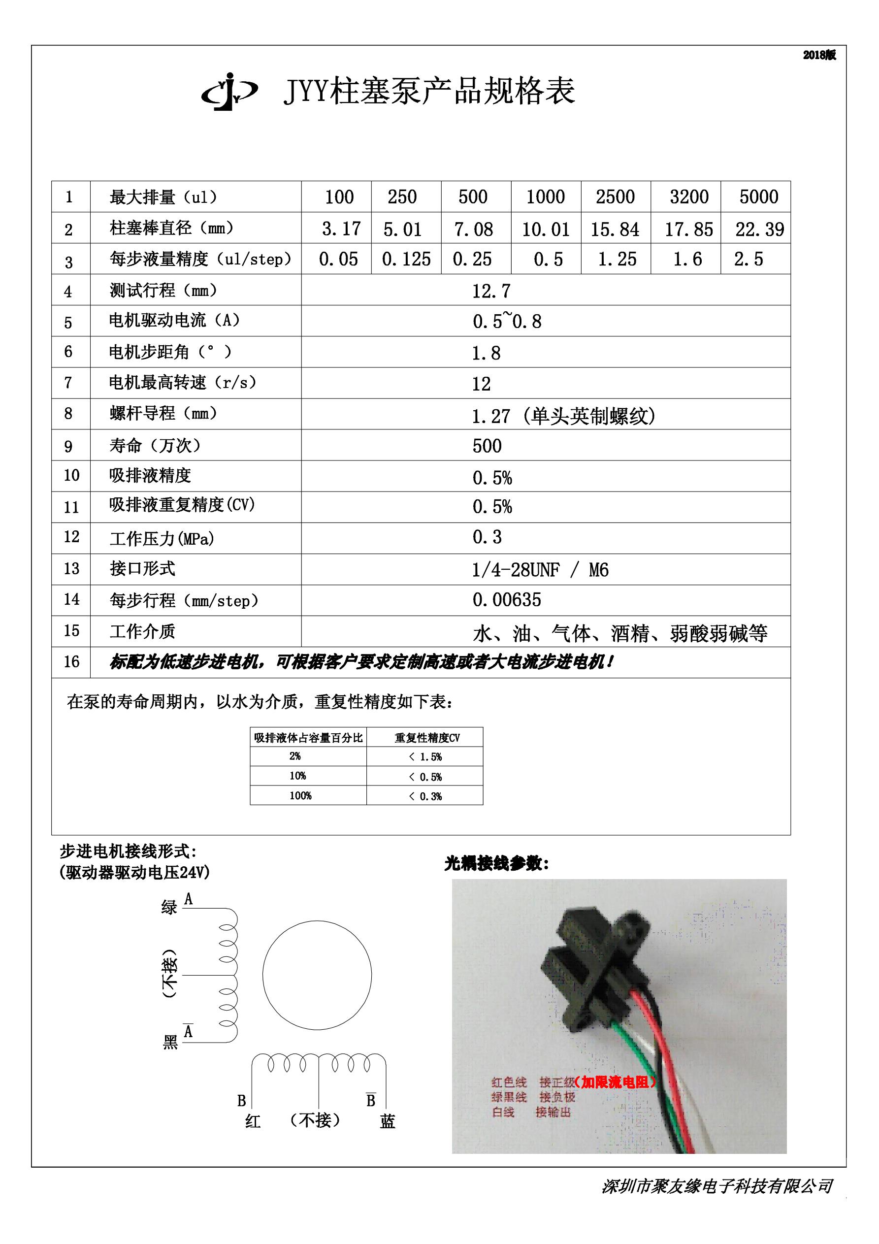 jyy柱塞泵规格表（常规）_1.jpg